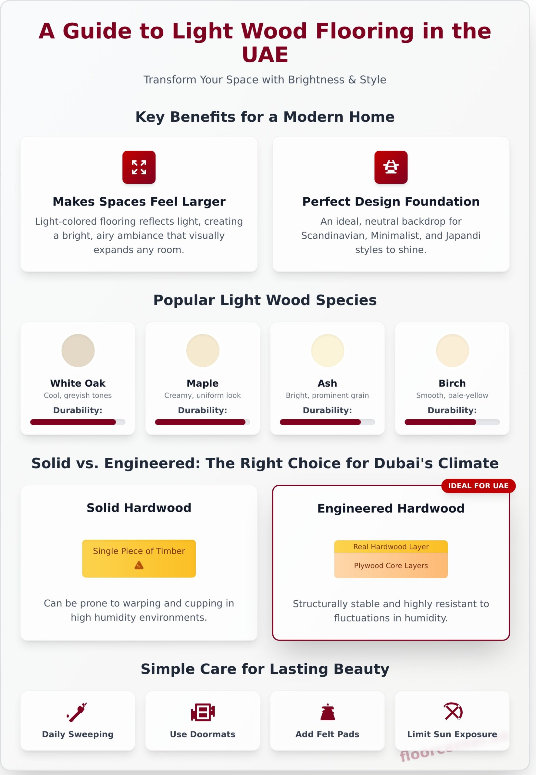Light Wood Flooring: The Ultimate Guide for Elegant Dubai Interiors - Infographic