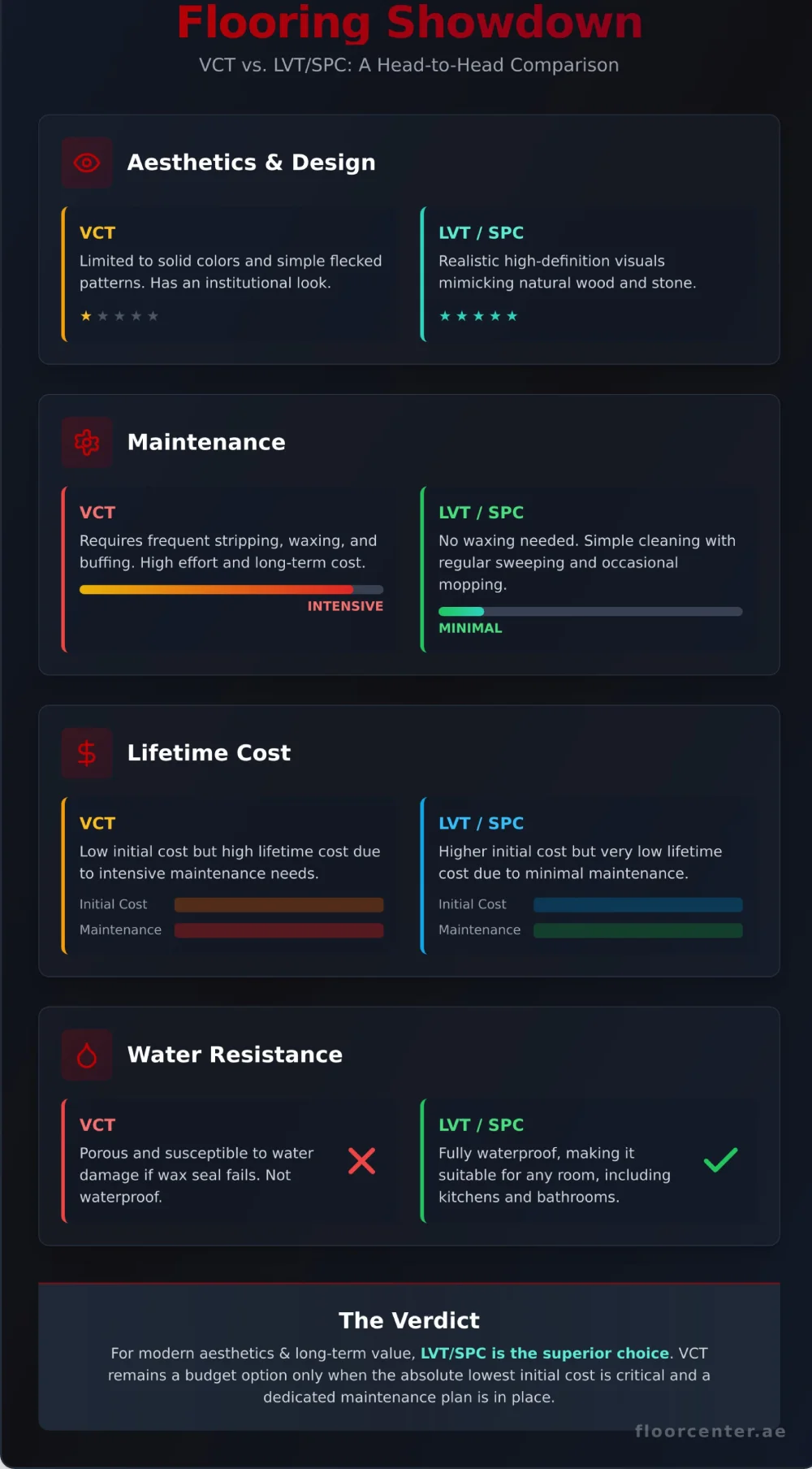 VCT vs. LVT and SPC_ A Modern Flooring Comparison
